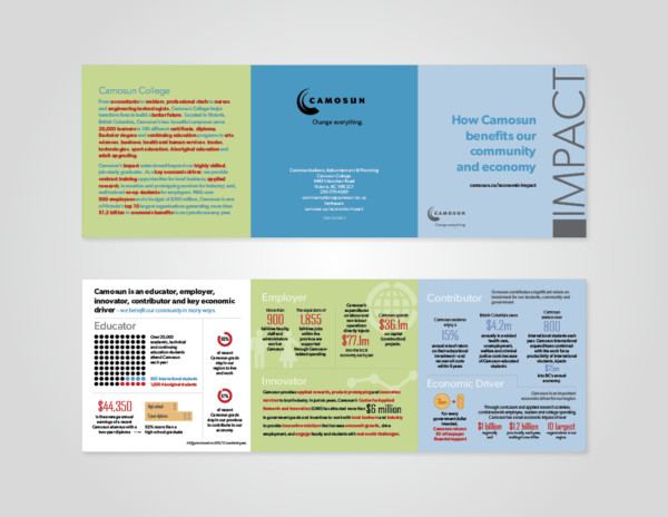 CarolineMitic_Portfolio_Camosun_Infographics