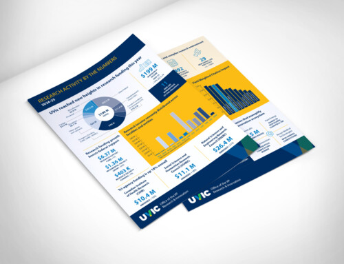 UVic – Research & Innovation